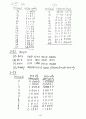 [Solution] Computer System Architecture(컴퓨터구조-컴구조) 3/E - Morris Mano 16페이지