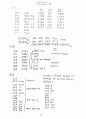 [Solution] Computer System Architecture(컴퓨터구조-컴구조) 3/E - Morris Mano 33페이지