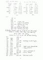 [Solution] Computer System Architecture(컴퓨터구조-컴구조) 3/E - Morris Mano 36페이지
