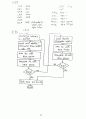 [Solution] Computer System Architecture(컴퓨터구조-컴구조) 3/E - Morris Mano 42페이지