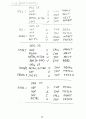[Solution] Computer System Architecture(컴퓨터구조-컴구조) 3/E - Morris Mano 48페이지