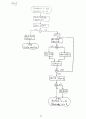 [Solution] Computer System Architecture(컴퓨터구조-컴구조) 3/E - Morris Mano 70페이지