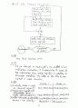 [Solution] Computer System Architecture(컴퓨터구조-컴구조) 3/E - Morris Mano 84페이지
