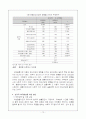 (정신건강론) 이주여성정신건강 보고서 14페이지