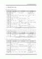 (정신건강론) 성인노인자살 보고서 10페이지