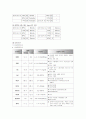 급성당남염 케이스 스터디 8페이지