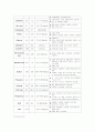 급성당남염 케이스 스터디 10페이지