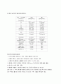 뇌수막염 질환 스터디-한글판 7페이지