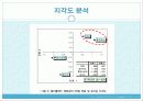 cgv 서비스분석 10페이지