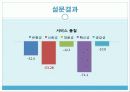 cgv 서비스분석 13페이지