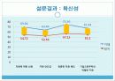 cgv 서비스분석 14페이지