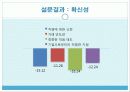 cgv 서비스분석 15페이지