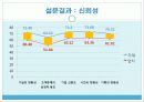 cgv 서비스분석 16페이지