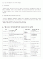 [지역사회복지론] 영국의 지역사회복지 역사 5페이지