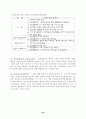 (사회복지개론) 정신보건사회복지 전반에 관한 리포트 22페이지