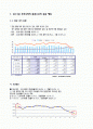 2011 철강산업 예측과 포스코 2페이지