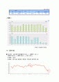 2011 철강산업 예측과 포스코 3페이지