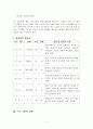 대인관계증진 프로그램,집단상담 사례 4페이지