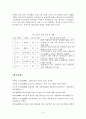 대인관계증진 프로그램,집단상담 사례 20페이지