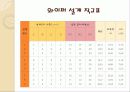 와이퍼 최적설계 (D.F.F.S 이용) 8페이지