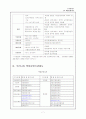 조직관리론 - 책임운영기관 7페이지