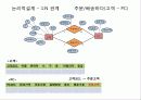 조립컴퓨터판매점 데이터베이스모델링 6페이지