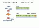 조립컴퓨터판매점 데이터베이스모델링 7페이지