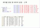 조립컴퓨터판매점 데이터베이스모델링 13페이지