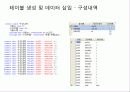 조립컴퓨터판매점 데이터베이스모델링 20페이지