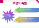 지도자론(역대대통령리더쉽)_조별발표자료 10페이지