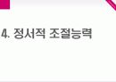 지도자론(역대대통령리더쉽)_조별발표자료 14페이지