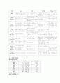 뇌경색의 정의와 케이스 스터디 6페이지