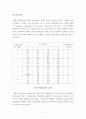 단백질 생합성 7페이지