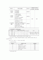 한국기업의 인사관리 현황과 발전 방향 9페이지