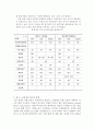 한국기업의 인사관리 현황과 발전 방향 23페이지