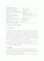 생활지도및 상담 레포트1 5페이지