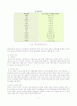 김치의 세계화 방안 11페이지