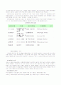 지역화폐운동(LETS:Local Exchange and Trading Systems) 5페이지
