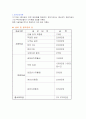 사업계획서-RFID를 활용한 구명조끼(VL) 3페이지