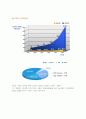 사업계획서-RFID를 활용한 구명조끼(VL) 5페이지