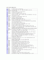 사회복지 행정 개념 6페이지