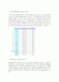 부식 방식의 종류 4페이지