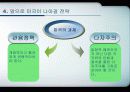제국의 미래 13페이지