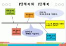 특성요인도로 나의 단점분석 11페이지