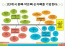 특성요인도로 나의 단점분석 12페이지