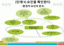 특성요인도로 나의 단점분석 13페이지