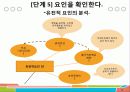 특성요인도로 나의 단점분석 14페이지