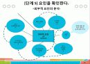 특성요인도로 나의 단점분석 18페이지
