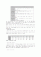 PDP(Plasma Display Panel)와 관련 시장의 기술동향 조사 및 분석 3페이지
