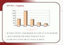 롯데자이언츠의 마케팅 전략과 새로운 방안 12페이지